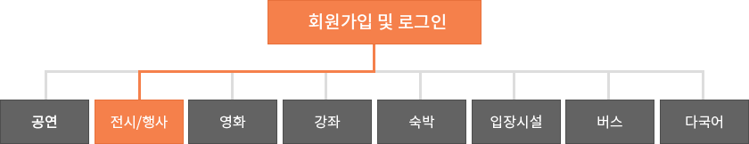예매방법안내