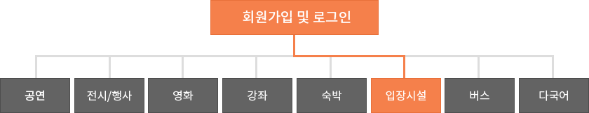 예매방법안내