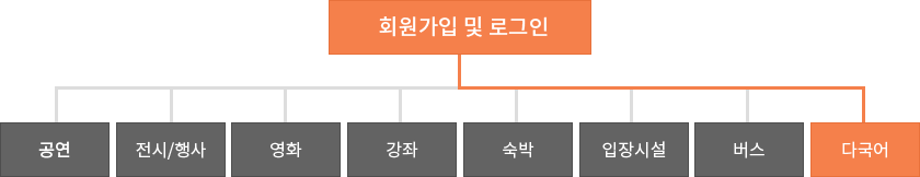 예매방법안내