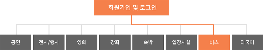 예매방법안내
